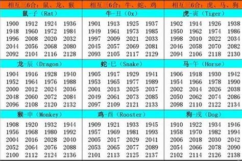 02年 生肖|2002年属什么命 2002年属什么生肖和什么最配